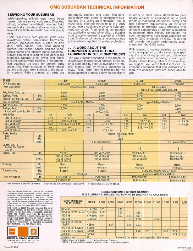 1978 GMC Surburban Brochure Page 1